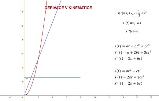 Projekt Derivace ve fyzice
