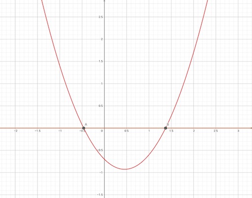 Kvadratická a konstantní funkce