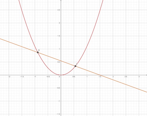 Kvadratická a lineární funkce
