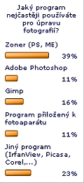 Vsledky ankety o fotoeditorech